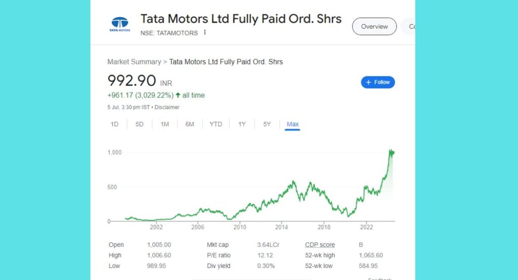 Tata Motors Share Price History