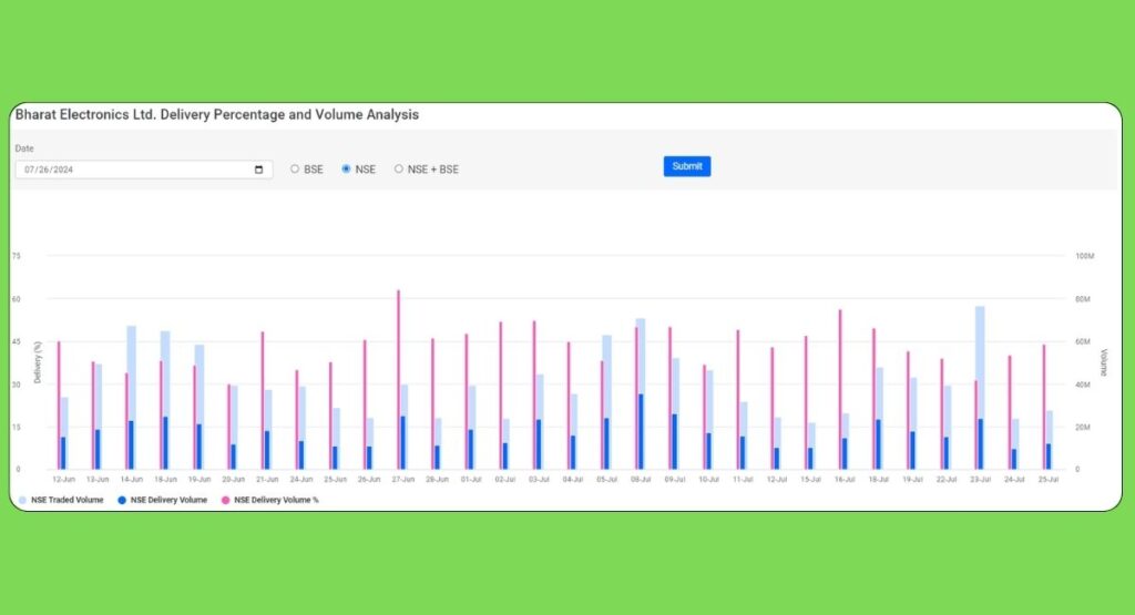 BEL Share Price Delivery Percentage