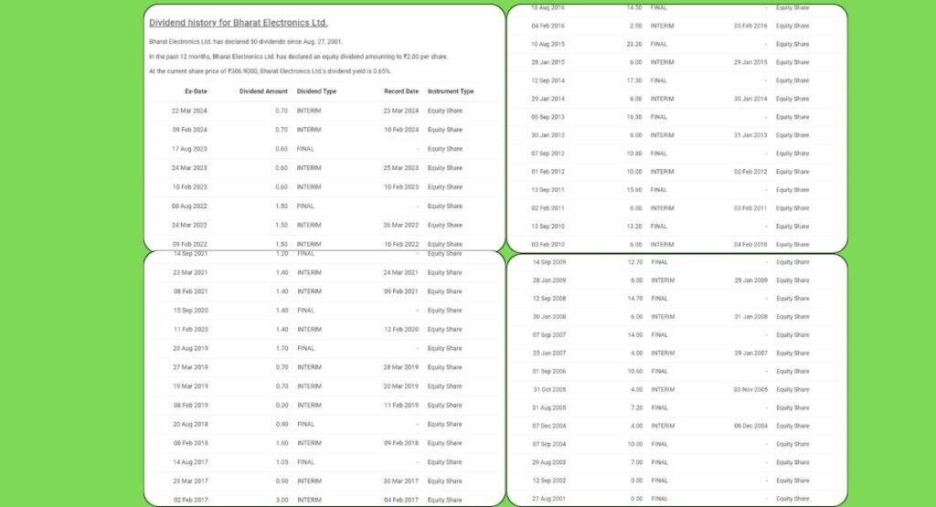 BEL Share Price Dividend History