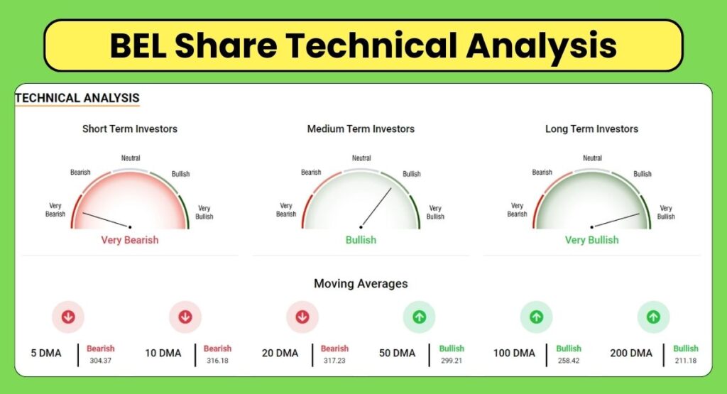 BEL Share Price Technical Analysis