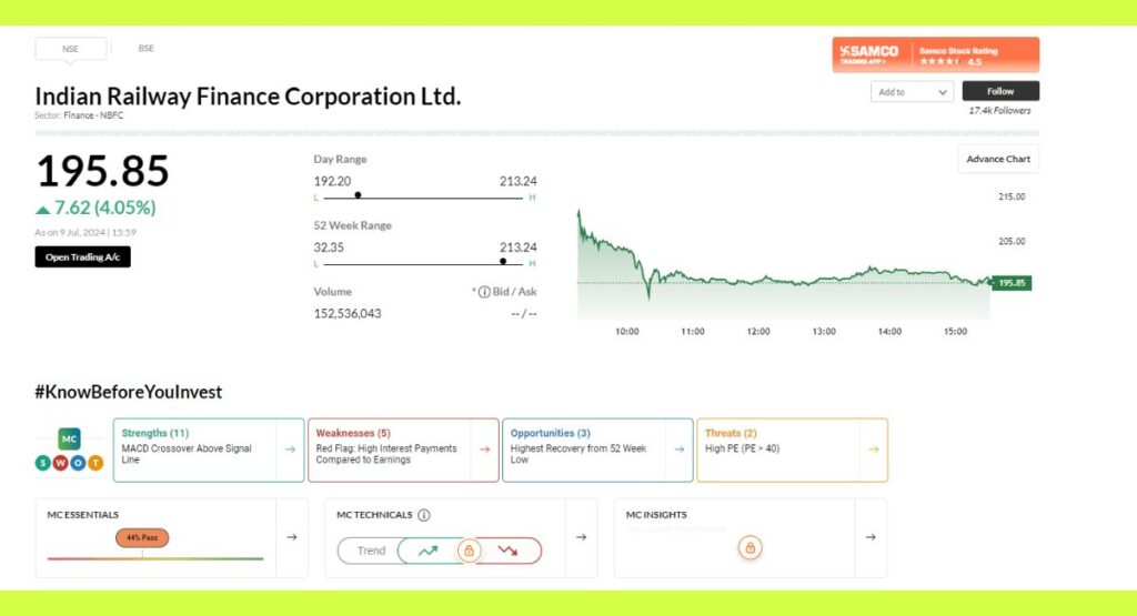 IRFC Share Price BSE/NSE Live Today