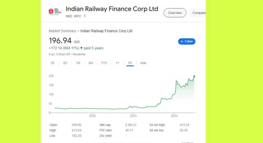 IRFC Share Price Last 5 Years