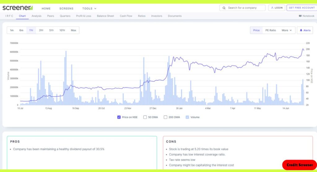 IRFC Share Price Target Screener