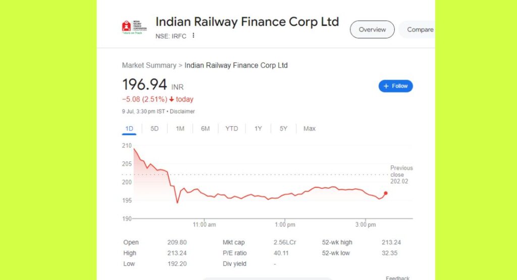 IRFC Share Price Target for Today