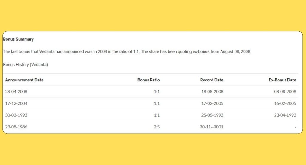 Vedanta Limited Share Price Bonus History