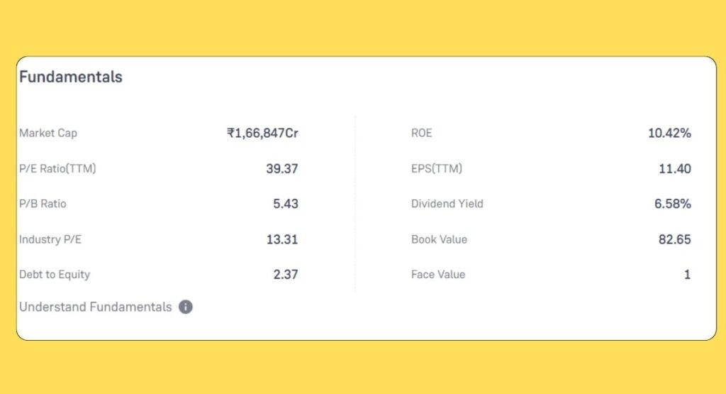 Vedanta Limited Share Price Fundamental Analysis