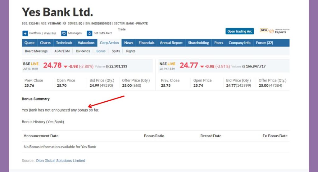 Yes Bank Share Price Bonus History