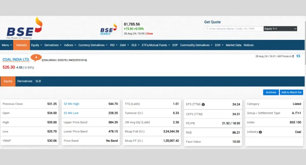 Coal India Share Price BSE