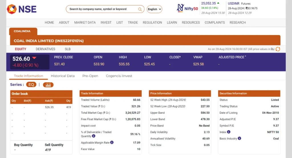 Coal India Share Price NSE