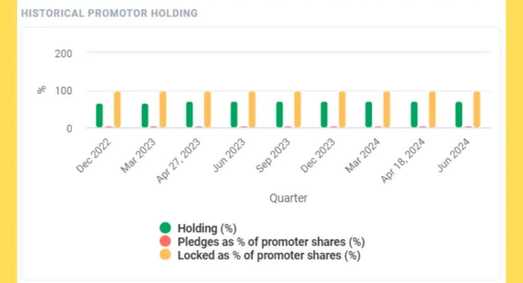 IFCI share price Promoter Holding