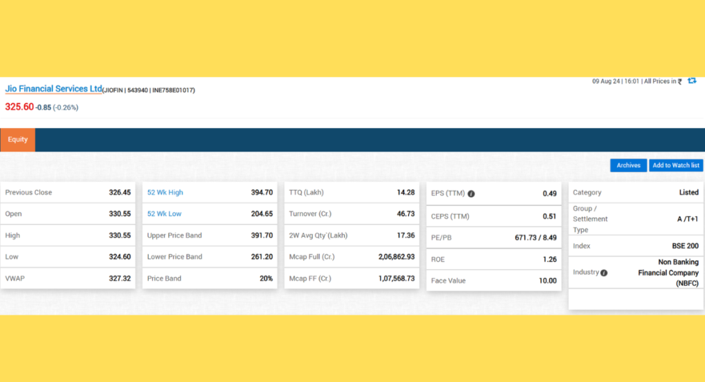 Jio Finance Share Price BSE Today