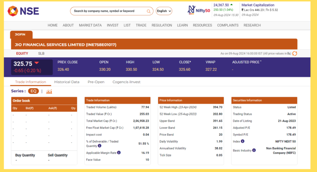 Jio Finance Share Price Live Today NSE