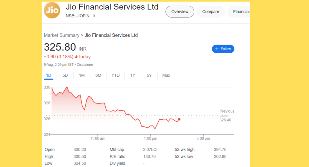  Jio Finance Share Price Results Today