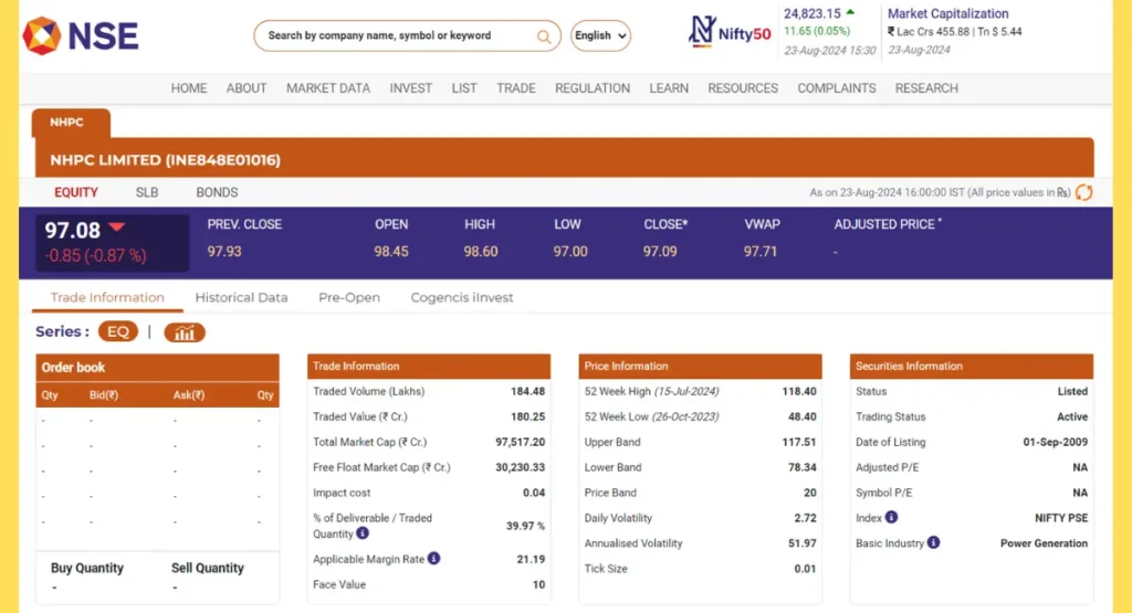 NHPC Share Price NSE India