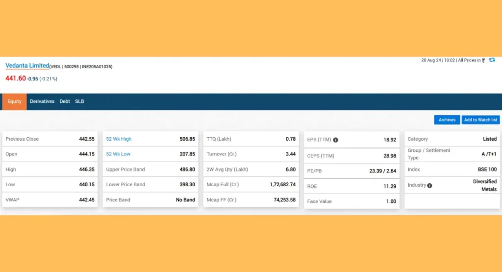 Vedanta Limited Share Price BSE