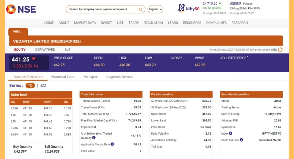 Vedanta Limited Share Price NSE