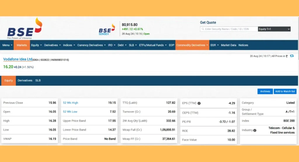 Vodafone Idea Share Price BSE Live Today