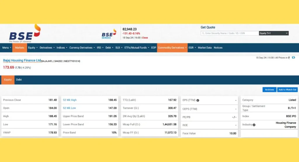 Bajaj Housing Finance Share Price BSE