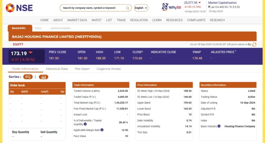 Bajaj Housing Finance Share Price NSE