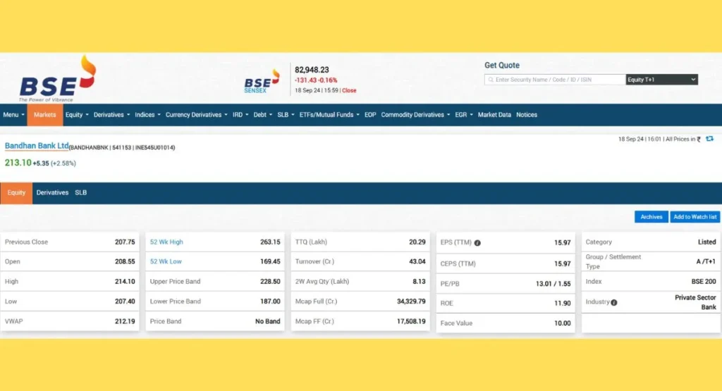 Bandhan Bank Share Price BSE India