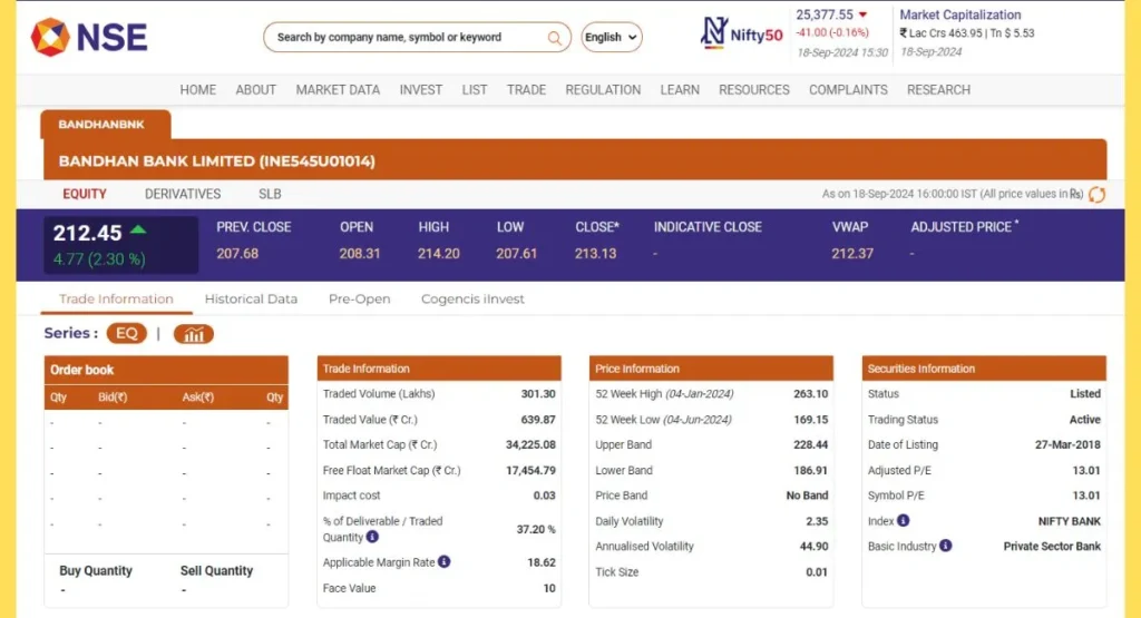 Bandhan Bank Share Price NSE