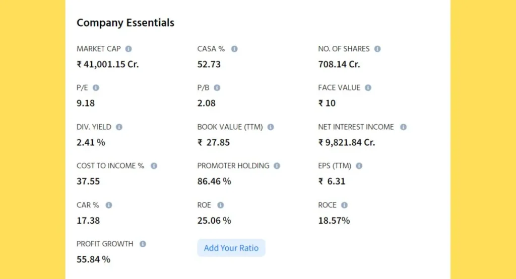 Bank of Maharashtra Share Fundamental Analysis