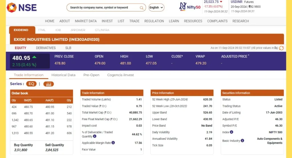 Exide Industries Share Price NSE India