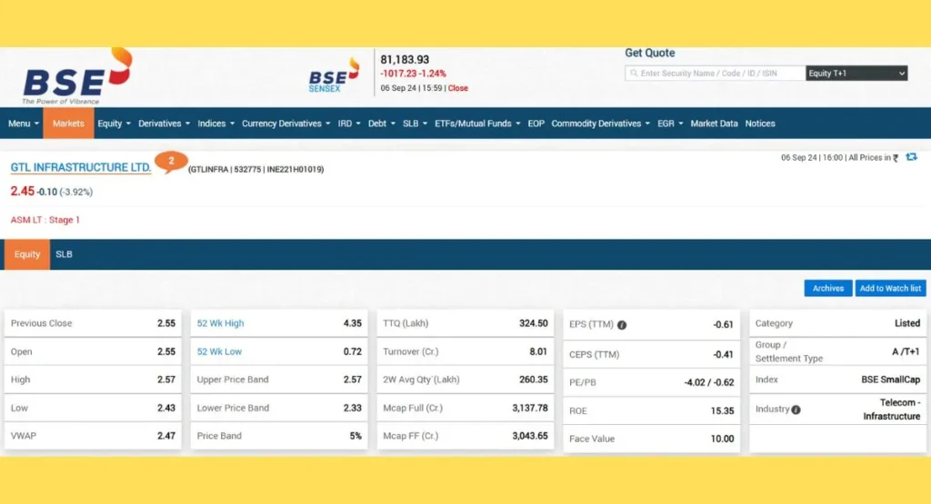 GTL Infra Share Price BSE
