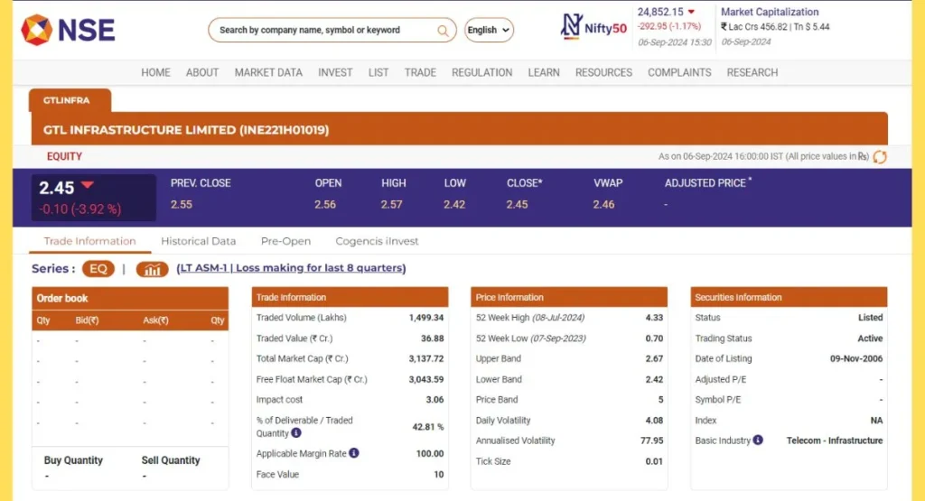 GTL Infra Share Price NSE