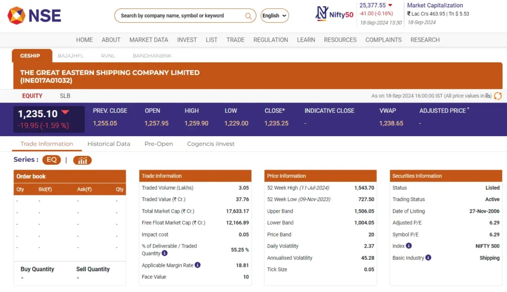 Ge Shipping Share Price NSE