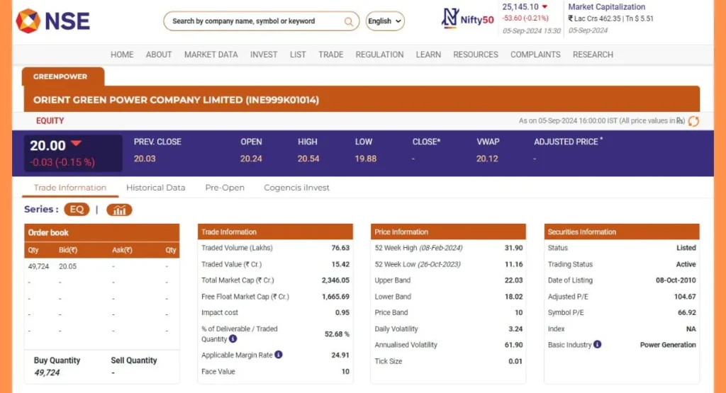 Green Power Share Price NSE