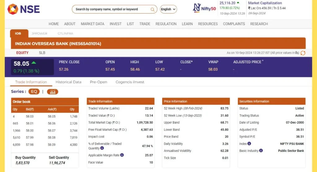 IOB Share Price NSE