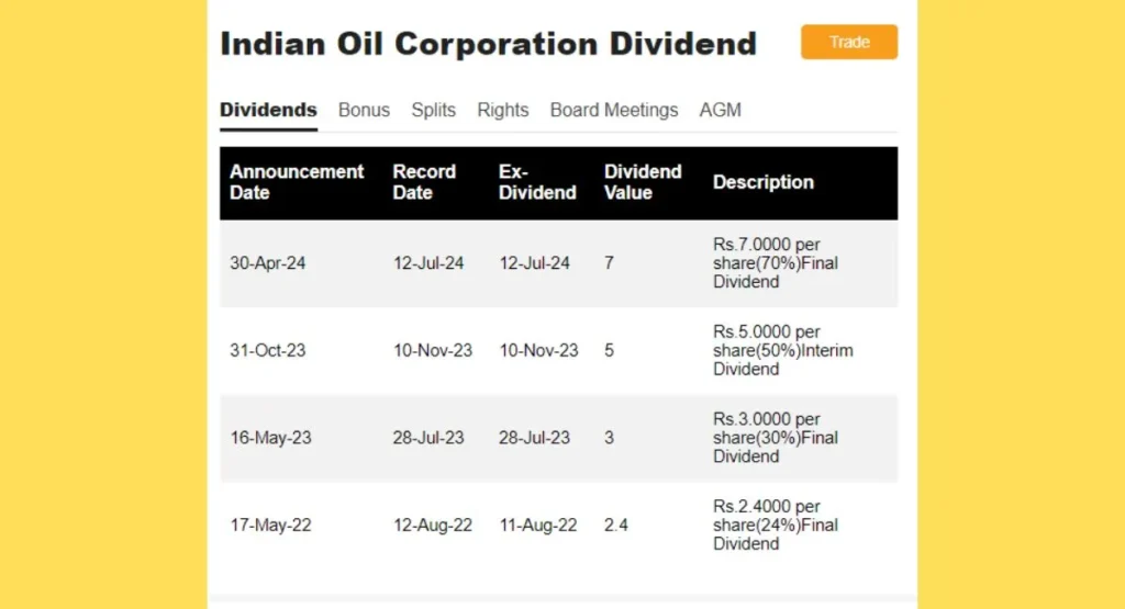 IOC Share Price Dividend