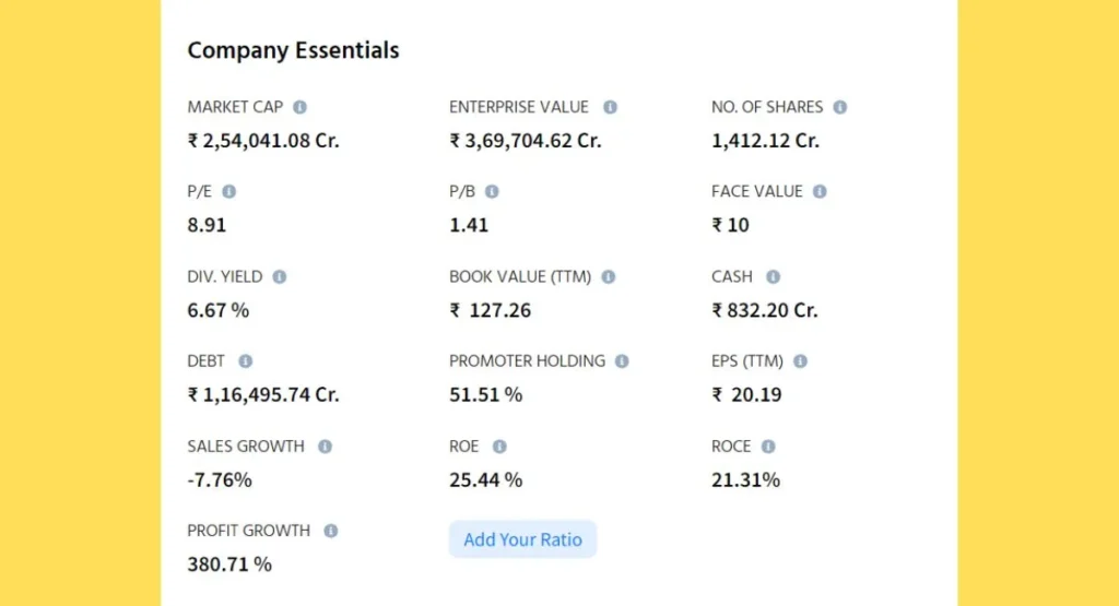 IOC Share Price Fundamental Analysis