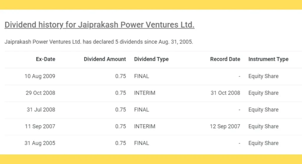 JP Power Share Price Dividend History