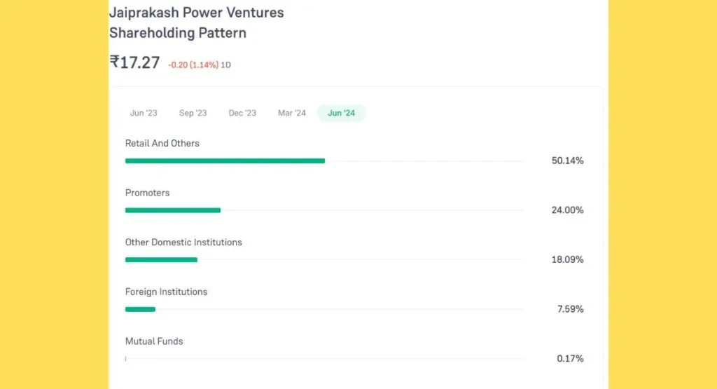 JP Power Share Price Holding Pattern