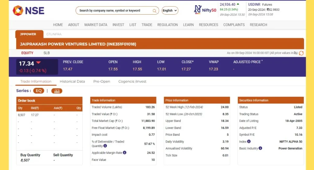 JP Power Share Price NSE India