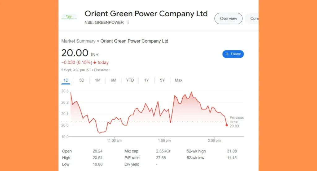 Orient Green Power Share Price Analysis