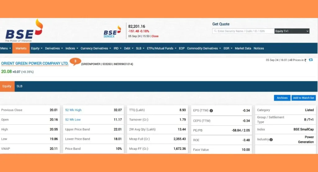 Orient Green Power Share Price BSE