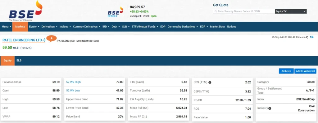 Patel Engineering Share Price BSE India