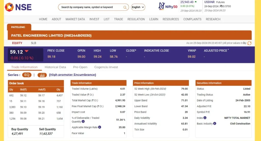 Patel Engineering Share Price NSE