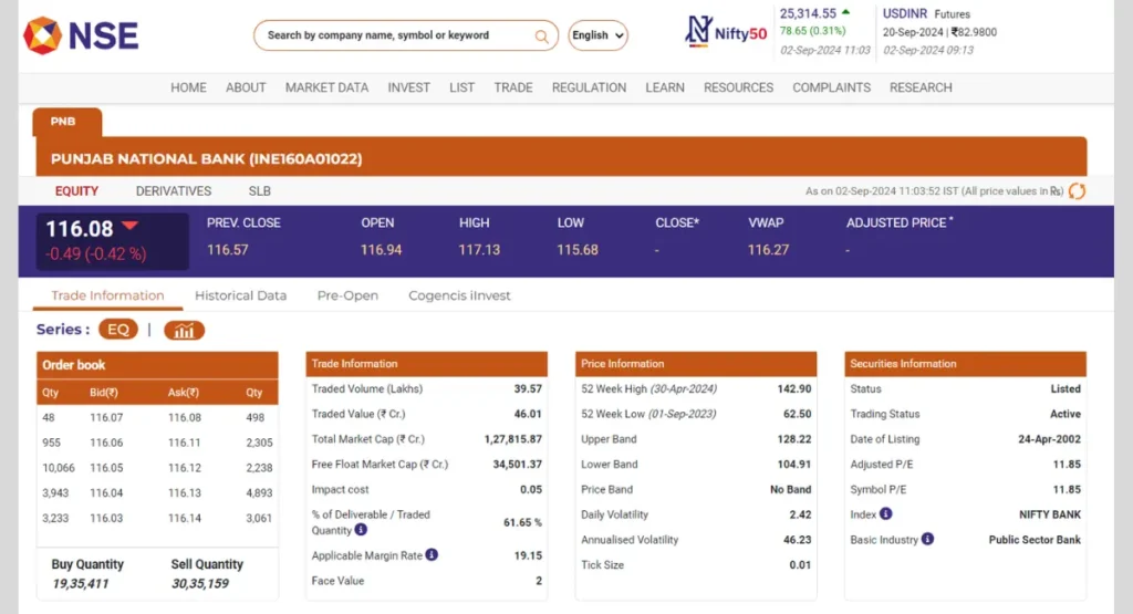 Punjab National Bank NSE