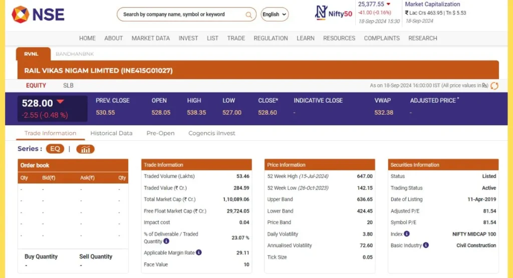 RVNL Share Price NSE India