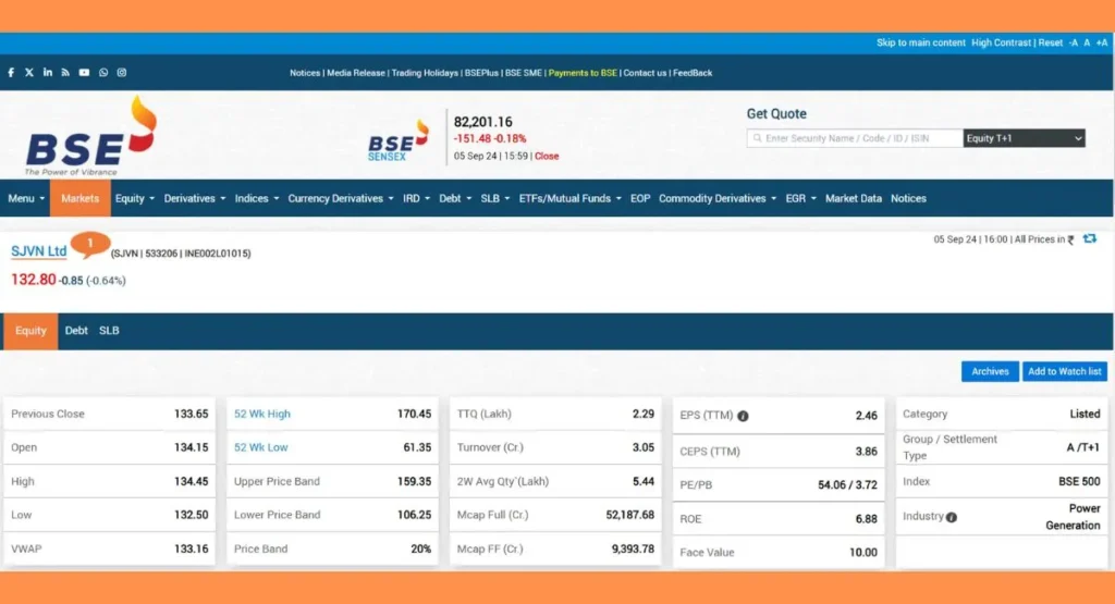 SJVN Share Price BSE India