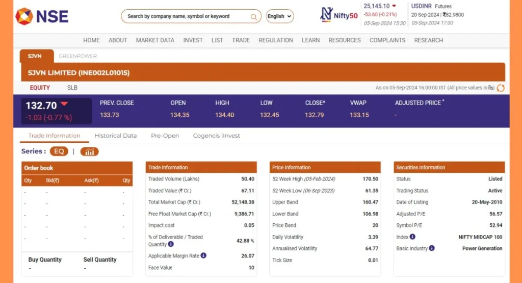 SJVN Share Price NSE