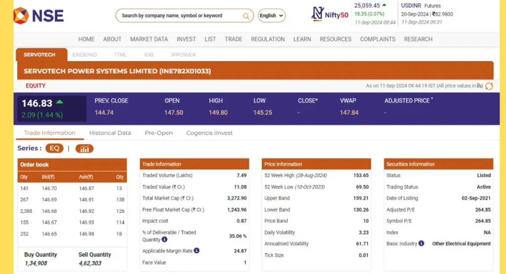 Servotech Share Price NSE