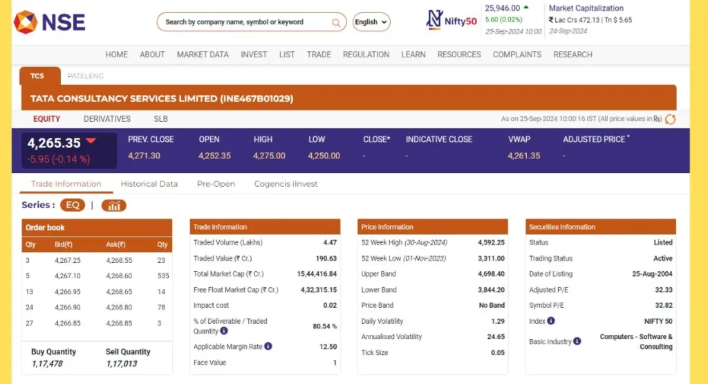 TCS Share Price NSE