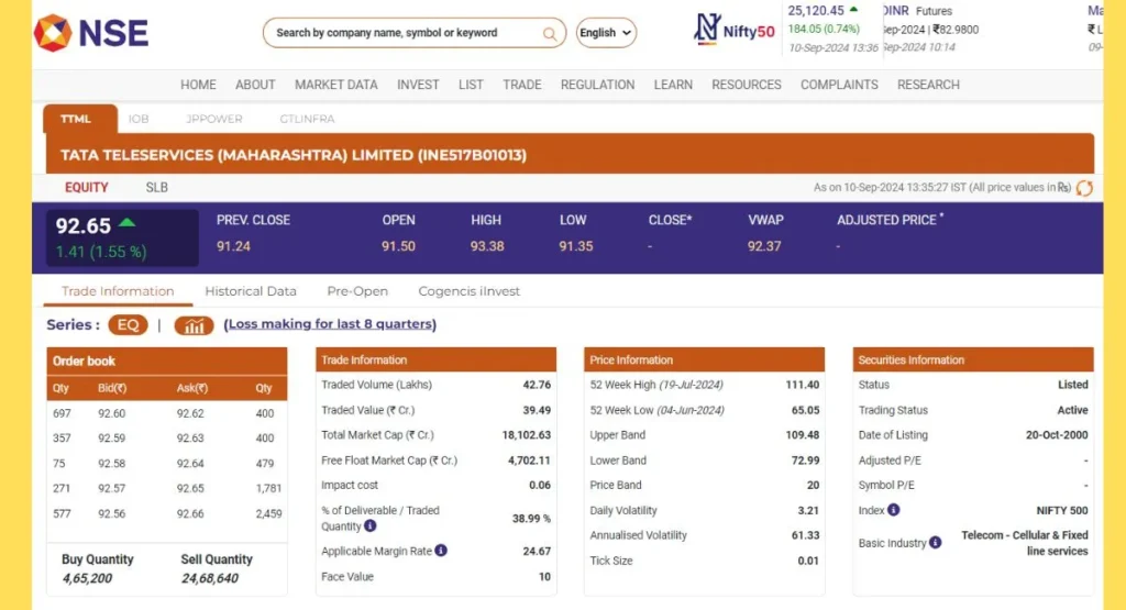 TTML Share Price NSE