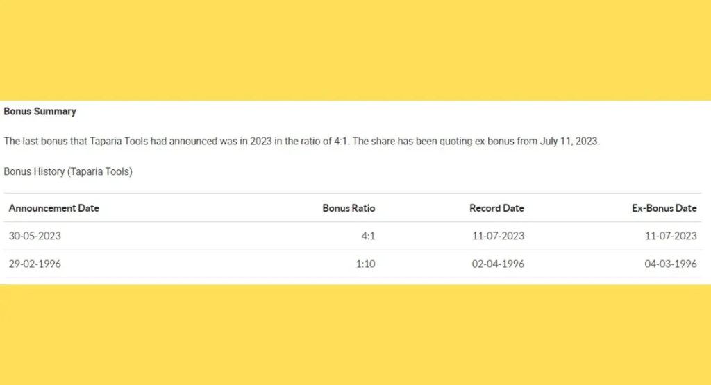 Taparia Tools Share Price Bonus History
