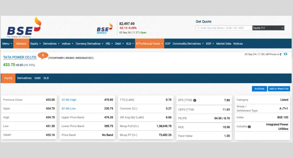 Tata Power Share Price BSE India